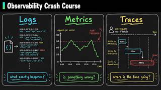 Observability Crash Course: Logs, Metrics, Traces Explained