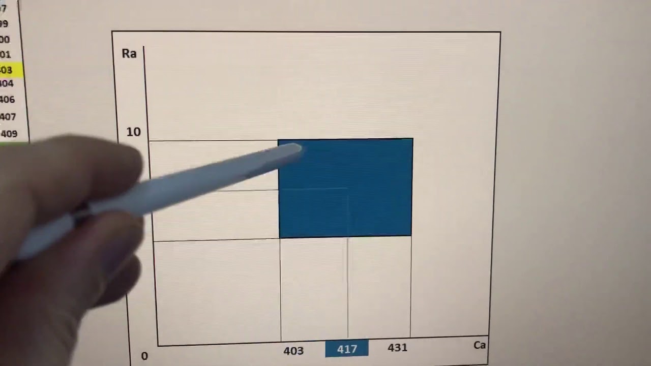 Entenda as relações entre pH, Cálcio e Reserva Alcalina