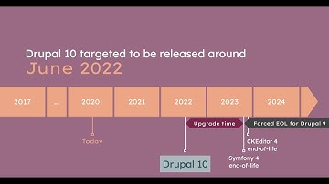 Drupal 10 target release date explained