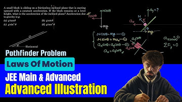 Mastering Problems in Laws of Motion: NLM, FBD, and Constraint Relations | JEE and NEET Preparation