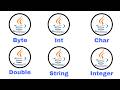 Todos os tipos de variáveis em Java explicados em 3 minutos
