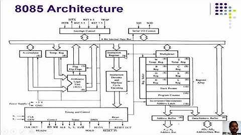 Architecture of 8085 part1