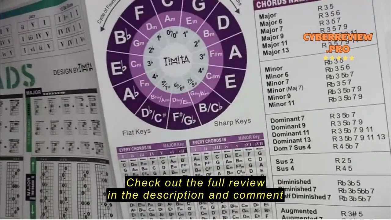 Review TiMitA Guitar Chords Chart & Guitar Rhythm Chart Poster, Contains Guitar Chords, Guitar Scale