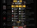 NBW vs BW में क्या अंतर है? | Non Bailable Warrant vs Bailable Warrant Explained#legal #law#facts