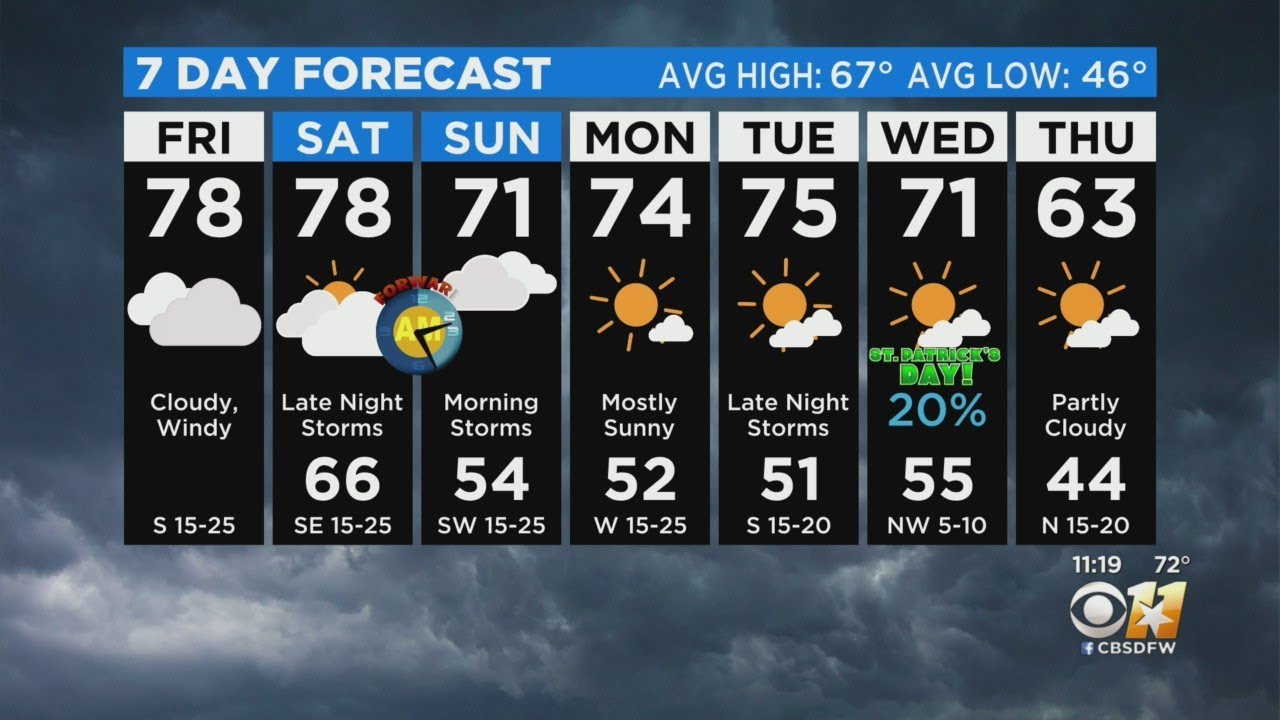 tours weather this weekend