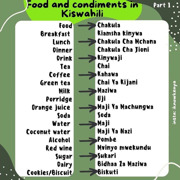 Food and condiments in Swahili