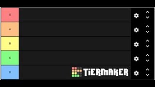 How to create your own tier list