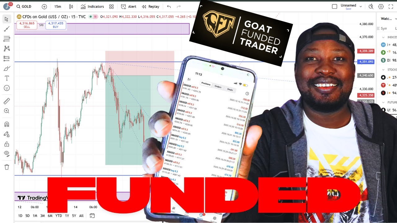 Я получил финансирование – торговля на реальном счете с капиталом в 50 000 долларов США, финансир...