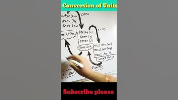 mm cm m km conversion of units#youtubeshorts#letssikho#shorts#shortsfeed#conversion#shortvideo#trend