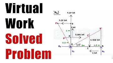 SOLVED PROBLEM - Virtual Work  - Mechanics - Engineering