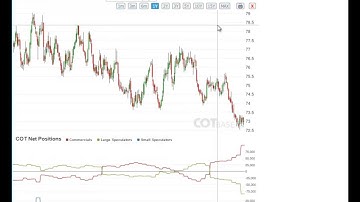 Weekly Commitments of Traders Review - COT Report 19/2017 - COTbase.com