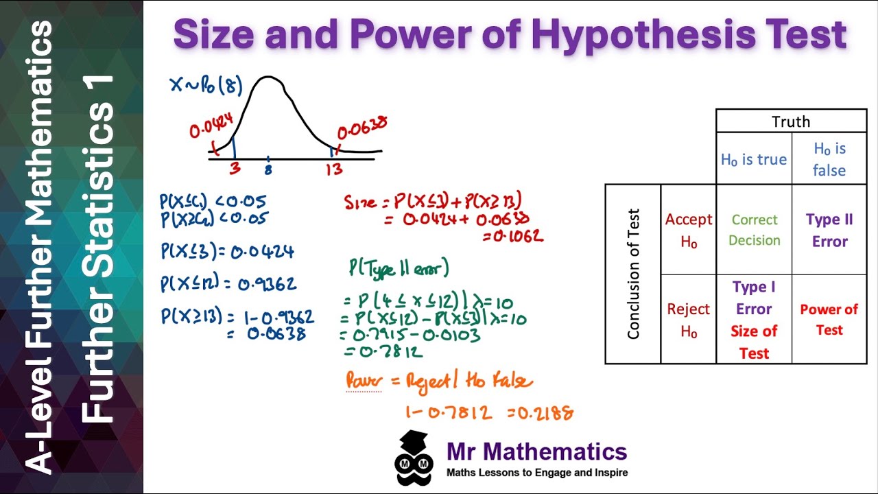 Hypthesis Photos Math Size and Power of Hypthesis Test | Mr Mathematics - YouTube