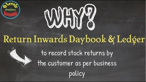 How to explain the concept of the Return Inwards Daybook & ledger in accounting?