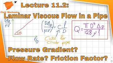 Fluid Mechanics 11.2 - Laminar Viscous Flow in a Pipe