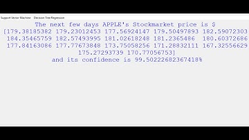 Stock Market Prediction using Scikit-learn [2022 Updated]