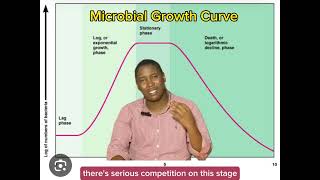 Microbial Growth Curve screenshot 1