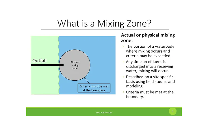 WQS Academy Day 03 P03 Permitting Tools Sheth