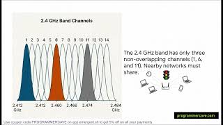 How Wifi Actually Works From Radio Waves To 802.11Be Wifi 7 High-Performance Browser Networking