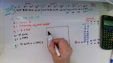 Forecasting rainfall data