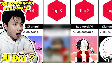 MÌNH NẰM TRONG TOP 100 YOUTUBER MINECRAFT VN ???? | GainG Reaction