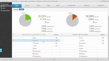 Getresponse review Getresponse email analytics