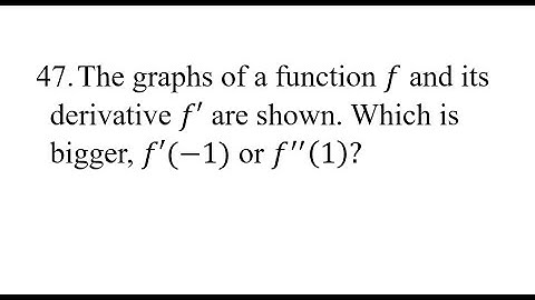 47. The graphs of a function f and its derivative f