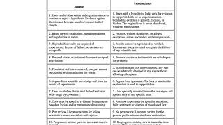 Science vs Pseudoscience Video Lesson