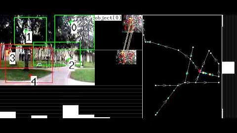 Biologically Inspired Mobile Robot Vision Localization