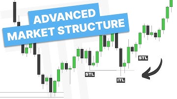 ICT Advanced Market Structure Simplified