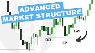 ICT Advanced Market Structure Simplified
