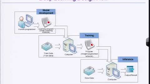 OpenCL: Machine Learning과 Deep Learning을 위한 FPGA 활용 하드웨어 가속(1일차 2번)