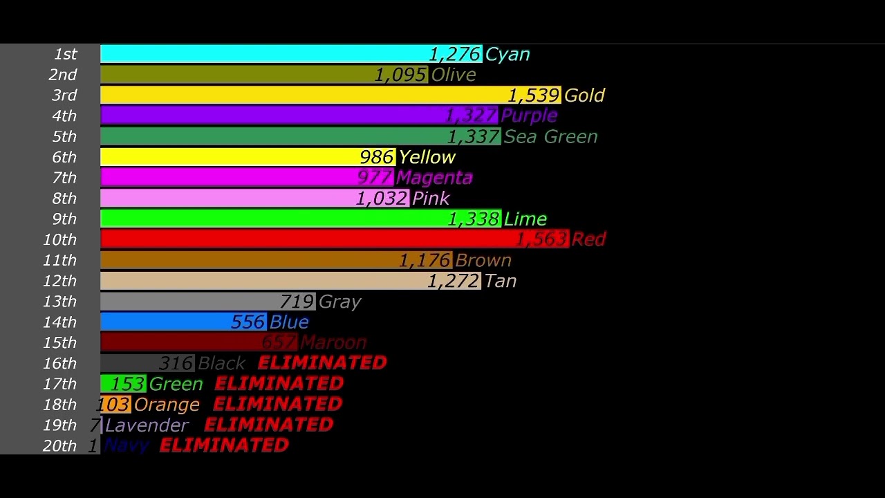 My secret Algicosathlon