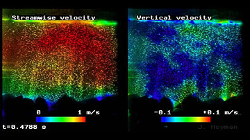 Rough turburlent boundary layer with bed load transport