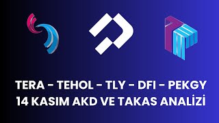 Tera Tehol Tly Dfi Pekgy 14 Kasim Akd Ve Takas Anali̇zi̇