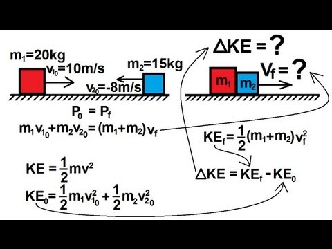 physics mechanics conservation of momentum and conservation of