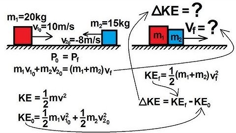 Physics 10   Momentum and Impulse (9 of 30) Inelastic Collision