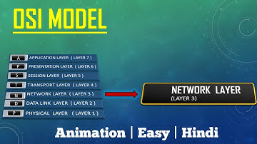 What is Network layer in OSI Model | Animation | Detail | Hindi
