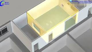 Construction Guidance of Site For MRI | MeCan Medical