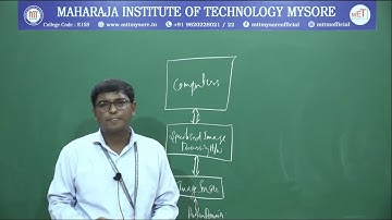 Components of Digital Image Processing | 7th Semester | CSE | Module 1 | DIP | Session 4