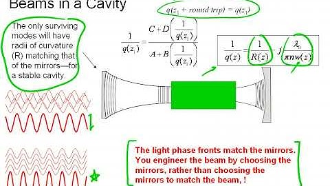 Gaussian Beams in Laser Cavities II