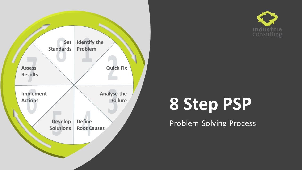 problem solving process psp