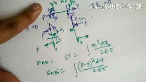 Strain energy method for portal frame