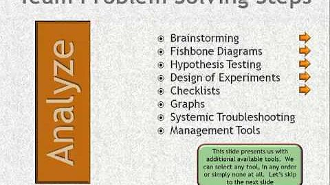 Problem Solving Techniques