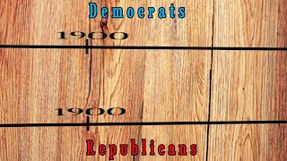The Democratic Party Explained in Under 60 Seconds