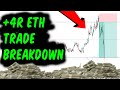Ethereum  short trade breakdown 4r
