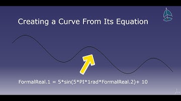 Creating a Curve From Its Equation -CATIA V5 - CATIALOG