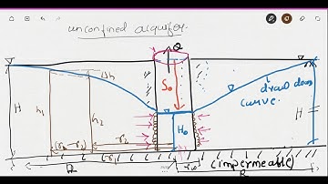 34.SOIL MECHANICS || PERMEABILITY OF SOIL PART 5|| WELL HYDRAULICS || ESE || GATE || MPPSC|MPSC||