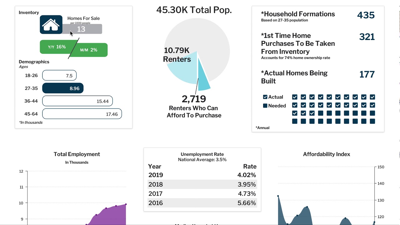 Calaveras County Real Estate Report Card YouTube