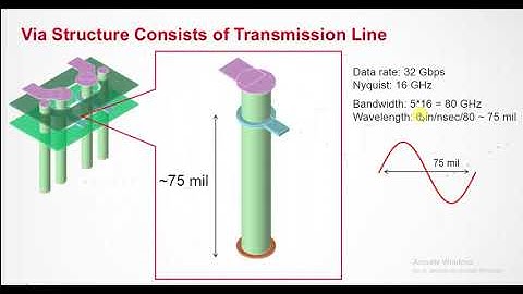 Keysight Signal Integrity Analysis of High Data Rate Channels, educational purpose