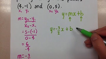 Equation of a Line Given Two Points
